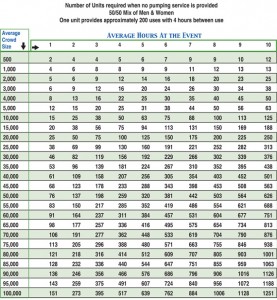 Porta Potty Usage Chart